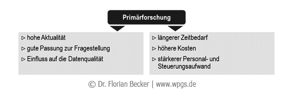Bewertung_von_Primaerforschung.png