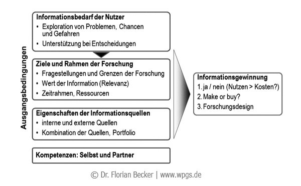 Entscheidung_fuer_Marktforschung.png