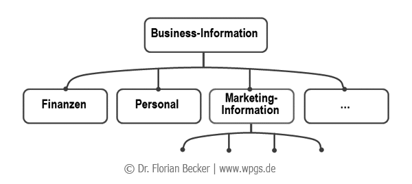 Marketinginformation_und_Businessinformation.png