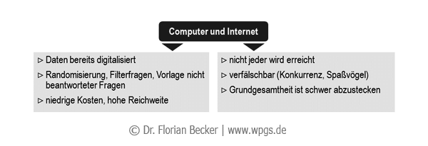 Onlinefragebogen_Vorteile_Nachteile.png