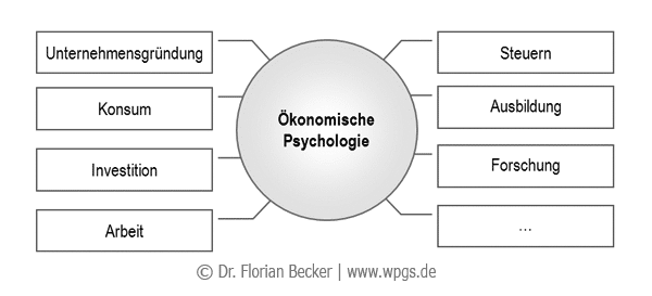 oekonomische_psychologie.png