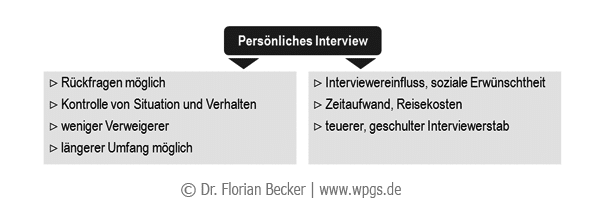 persoenliches_interview.png