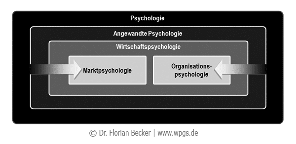 wirtschaftspsychologie_in_der_psychologie.png