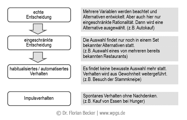 Entscheidung_Arten.png Entscheidung_Arten.png