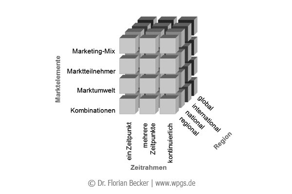 Markt_Abgrenzungen.png Markt_Abgrenzungen.png