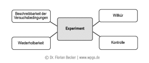 wissenschaftliches experiment psychologie