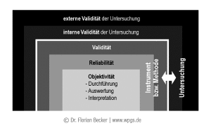 Objektivität, Reliabilität, Validität als System: Beziehungen und ...