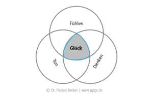 GlÜck in frankreich main image 0